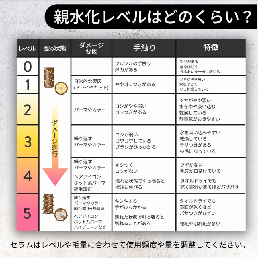 【正規販売店】 SOSUI ソスイ シャンプー＆トリートメント セット / 300mL+300g ダメージケア 疎水 健康毛 ハリコシ 保湿 毛髪補修 CMC 美容室専売品 美容師 |  | 06