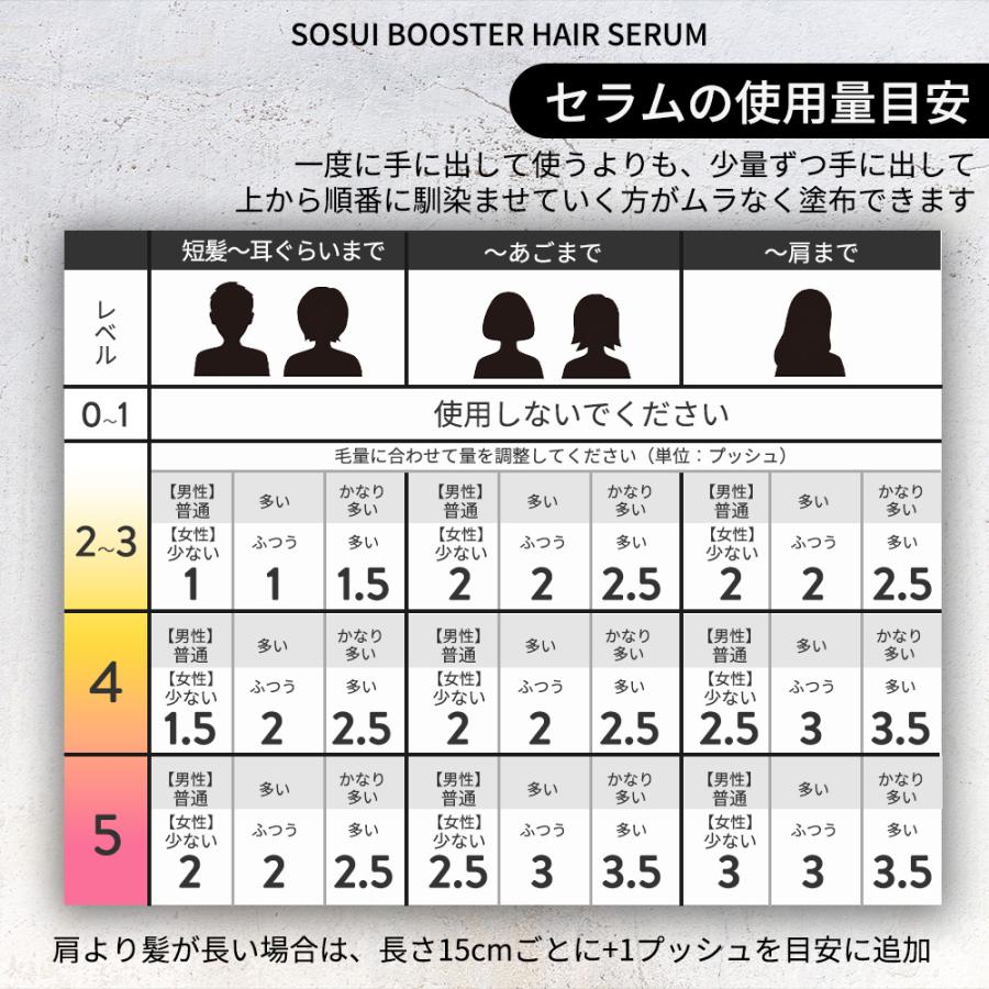 【正規販売店】 SOSUI ソスイ シャンプー＆トリートメント セット / 300mL+300g ダメージケア 疎水 健康毛 ハリコシ 保湿 毛髪補修 CMC 美容室専売品 美容師 |  | 08