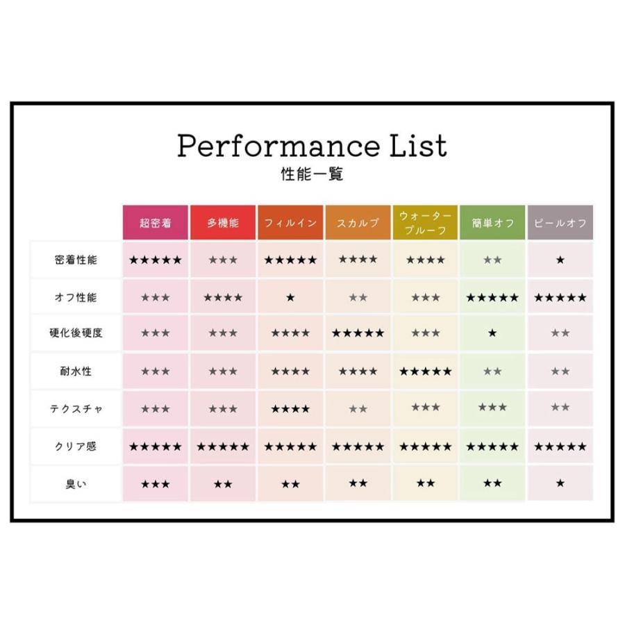コンセレクト ベースジェル ウォータープルーフ 4g ジェルネイル 爪 ネイリスト 定形外 対応 CONCELECT | CON'CELECT | 01