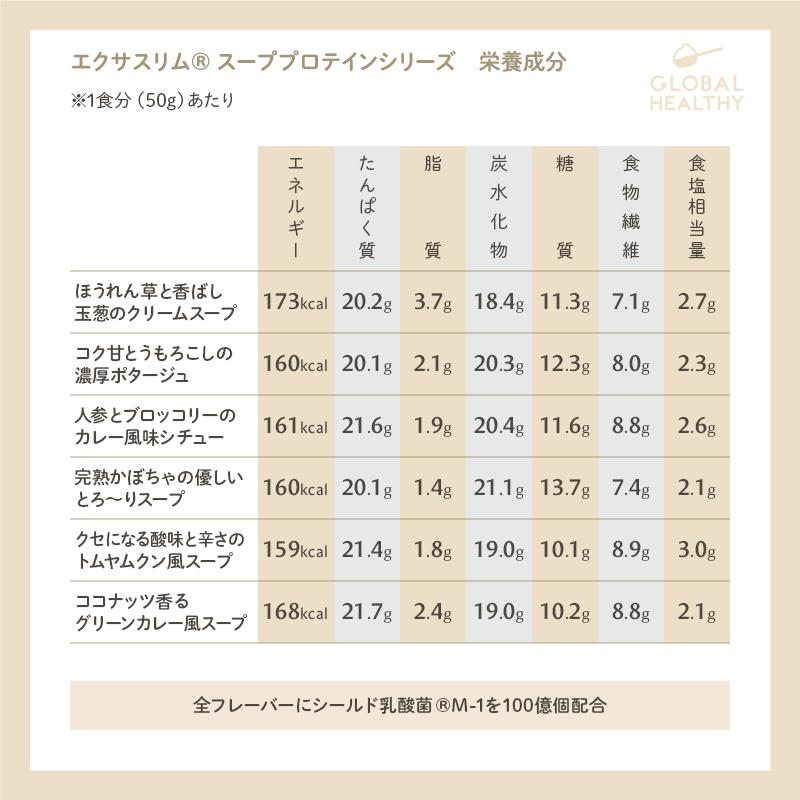 選べる6種類 エクサスリム LCD スーププロテイン 400g ソイ ホエイ 1食