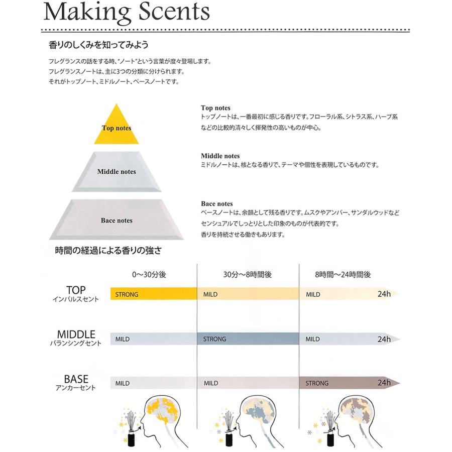 アシュレイ＆バーウッド フレグランスランプ Lサイズ PFL358 ミントチョコチップ 除菌 消臭 アロマランプ 専用オイル リブインコンフォート | Live in comfort | 06