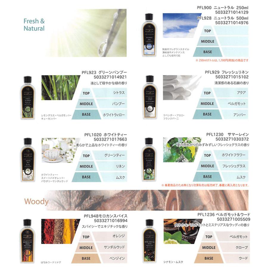 Seasonal Wrap入荷 リブインコンフォート アシュレイ バーウッド フレグランスオイル PFL1215 ピオニー 500mL C wantannas.go.id Seasonal Wrap入荷 リブインコンフォート アシュレイ バーウッド フレグランスオイル PFL1215 ピオニー 500mL C wantannas.go.id