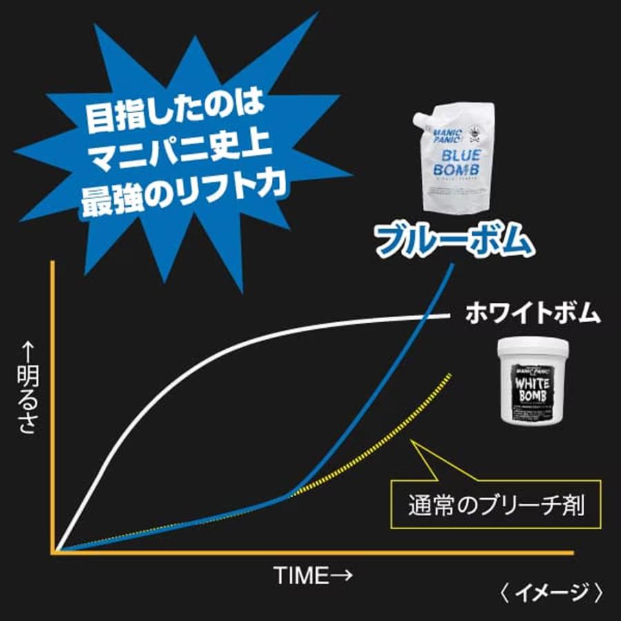 マニックパニック ブルーボム オキシ 6% 1000mL |  | 02