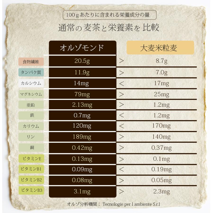 メール便なら送料無料 オルゾ・モンド・ビオ 焙煎大麦 ティーバッグ / 84g（6g×14P）麦茶 コーヒー ノンカフェイン デカフェ 大麦 焙煎麦茶 濃い麦茶 オルヅォ | ブランド登録なし | 04