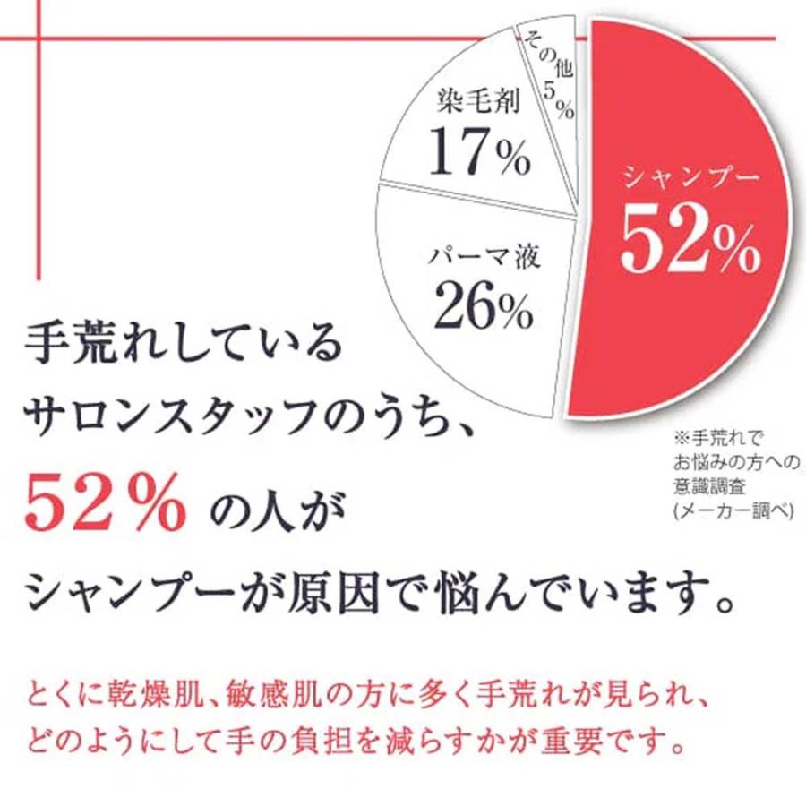 リビック リックス サロンキュア シャンプー SL4C / 2000mL リフィル | ブランド登録なし | 01