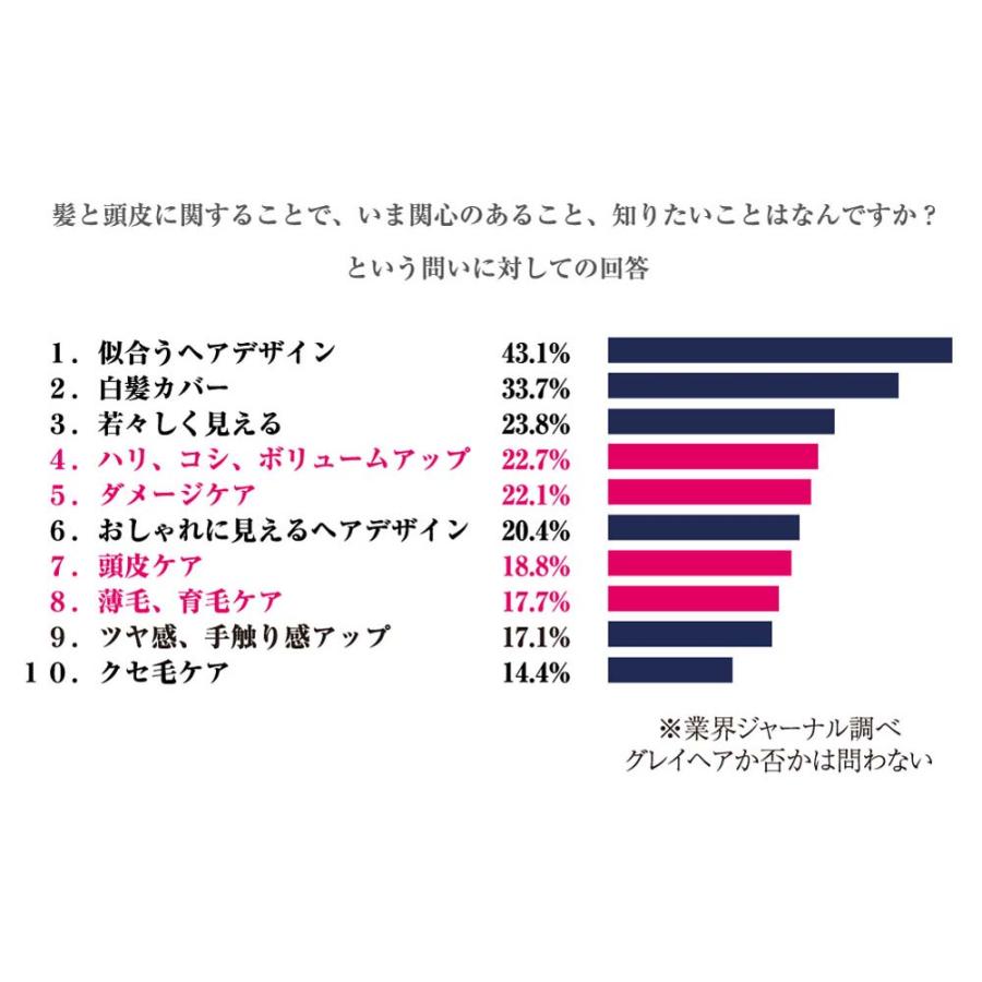 リックス マリンローズ シャンプー＆トリートメント セット / 300ｍL+300mL | ブランド登録なし | 05