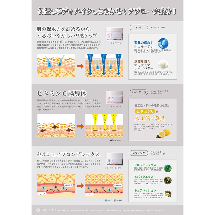 セフティ リオット モイスチャークリーム 3トーキョーランデブー / 150g （あすつく） | ReOTTO | 02