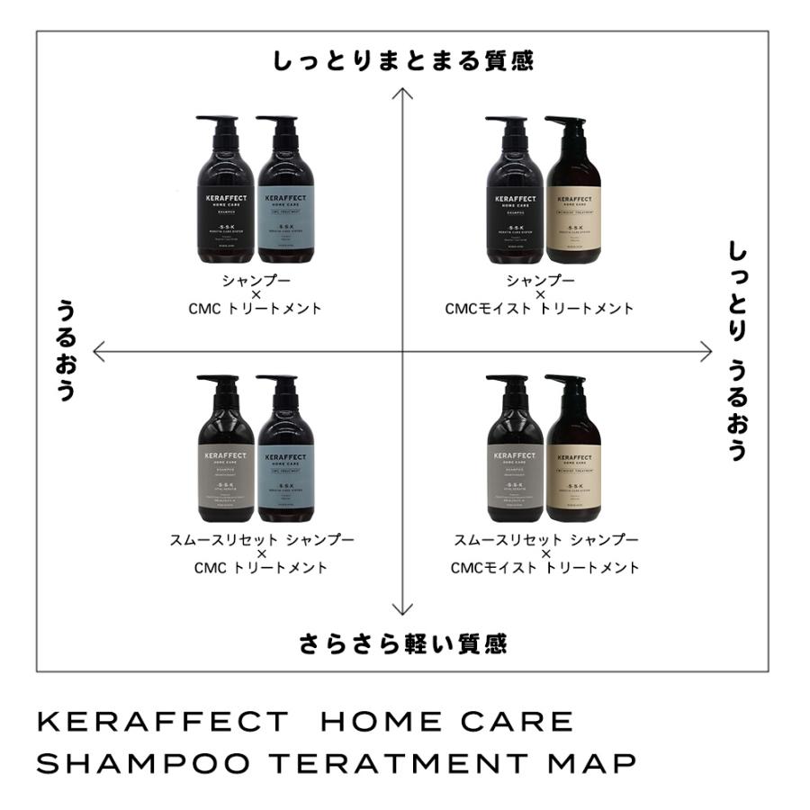 ⭐︎新品未使用⭐︎KERAFFECT シャンプー トリートメントセット KERAFFECT（ケラフェクト） シャンプー＆トリートメント セット 500mL+