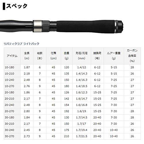 21新商品 ダイワ Daiwa 釣り竿 270 リバティクラブライトパック 万能振出ロッド ちょい投げ サビキ 船竿