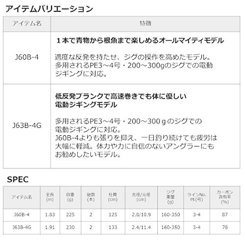 ダイワ Daiwa Neostage 63b 4g 電動ジギング Dg ショアジギングロッド ギフ 包装 Www Razberi Net