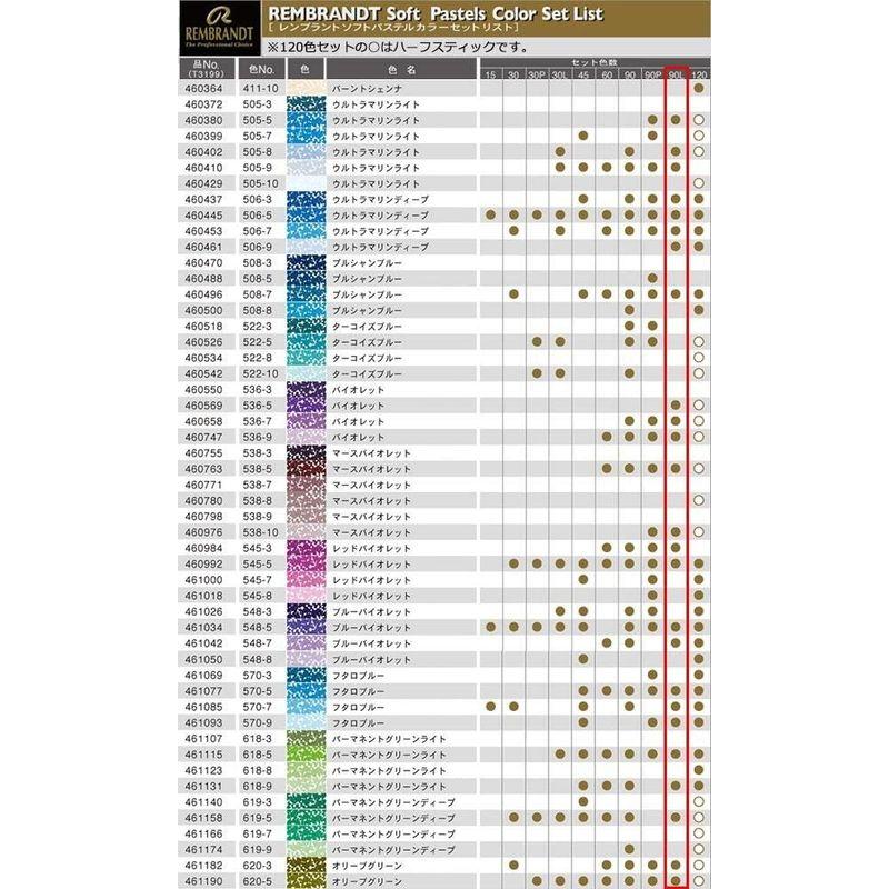 倉ターレンス レンブラント ソフトパステル 90色セット 風景画用 画用