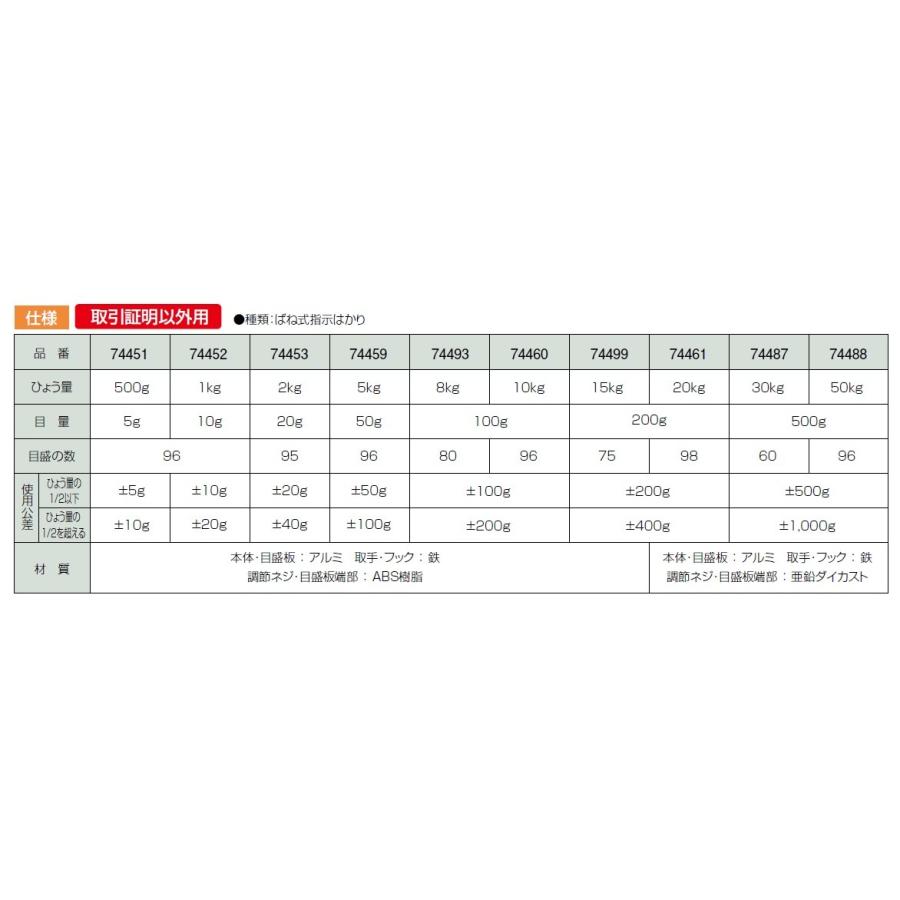 販売実績No.1 取引証明以外用 シンワ 74461 20kg 手ばかり 平面目盛板 販売実績No.1 取引証明以外用 シンワ 74461 20kg 手ばかり 平面目盛板
