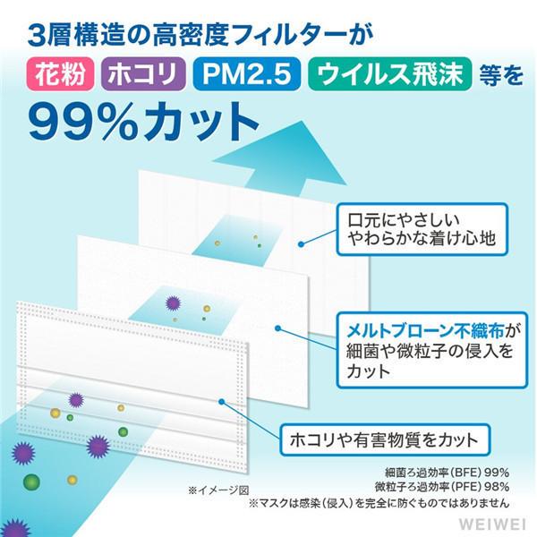 マスク 50枚  使い捨て 不織布  激安 男女兼用 大人 3重構造 ホワイト 夏用 日焼け止め 通気性 防塵 花粉症対策 送料無料｜netshopkai｜05