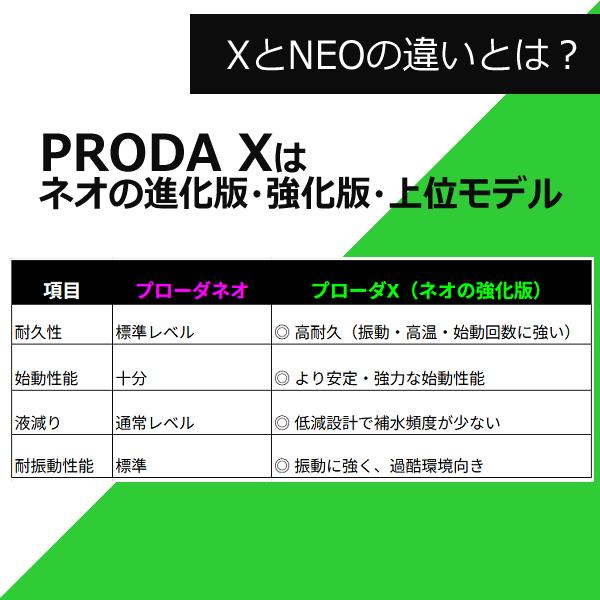 GSユアサ PRX-195G51 大型車 GSユアサバッテリー 業務用車 プローダ