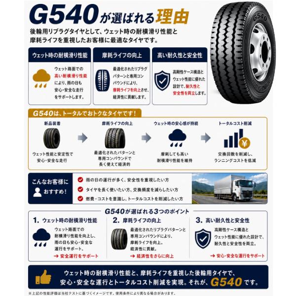 BRIDGESTONE（ブリヂストン） G540 11R22.5 14PR リブラグタイヤ 新品