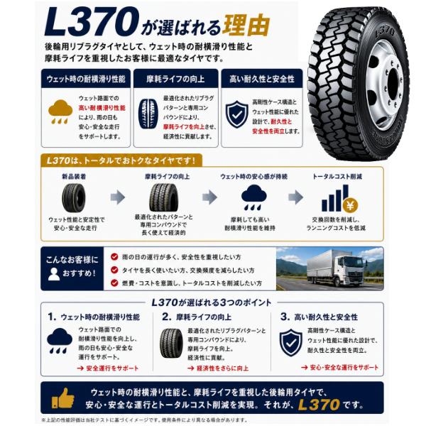 BRIDGESTONE（ブリヂストン） L370 11R22.5 16PR 新品 ダンプトラック