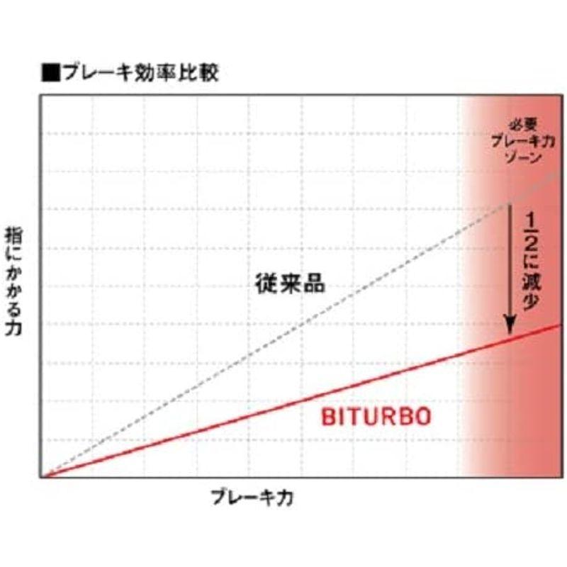 ダイワ(DAIWA) スピニングリール(レバーブレーキ) 19 シグナス 2500H-LBD (2019モデル) DAIWA スピニングリール レバーブレーキ シグナス 2500H LBD 2019モデル kg