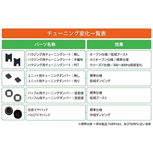 Fostex RPヘッドホン組み立てキット RPKIT50 RP RPドライバー ユニット 1ペア