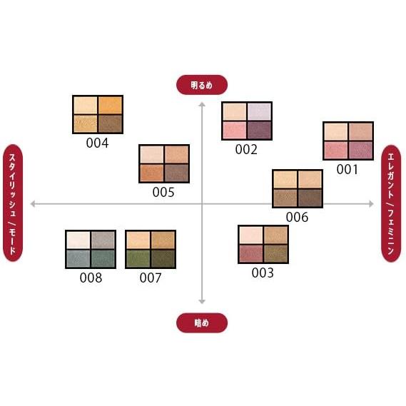 RMMEリンメル アイシャドウパレット ブルベ イエベ ワンダーエバーアイシャドウ#008 ディープナイトブルー 1個 x 1 |  | 05