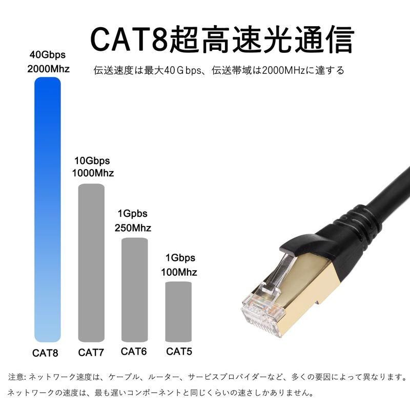 LANケーブル カテゴリー8 RJ45 金メッキコネクタ CAT8準拠 イーサネットケーブル 超高速40Gbps 2000MHz FFTP 通販 DDMALL CAT8 lanケーブル 20m、屋外用対応、ルーター、モデム、PC、スイッチ、ハブ、ラップトップ、ゲーム、X box用の金メ