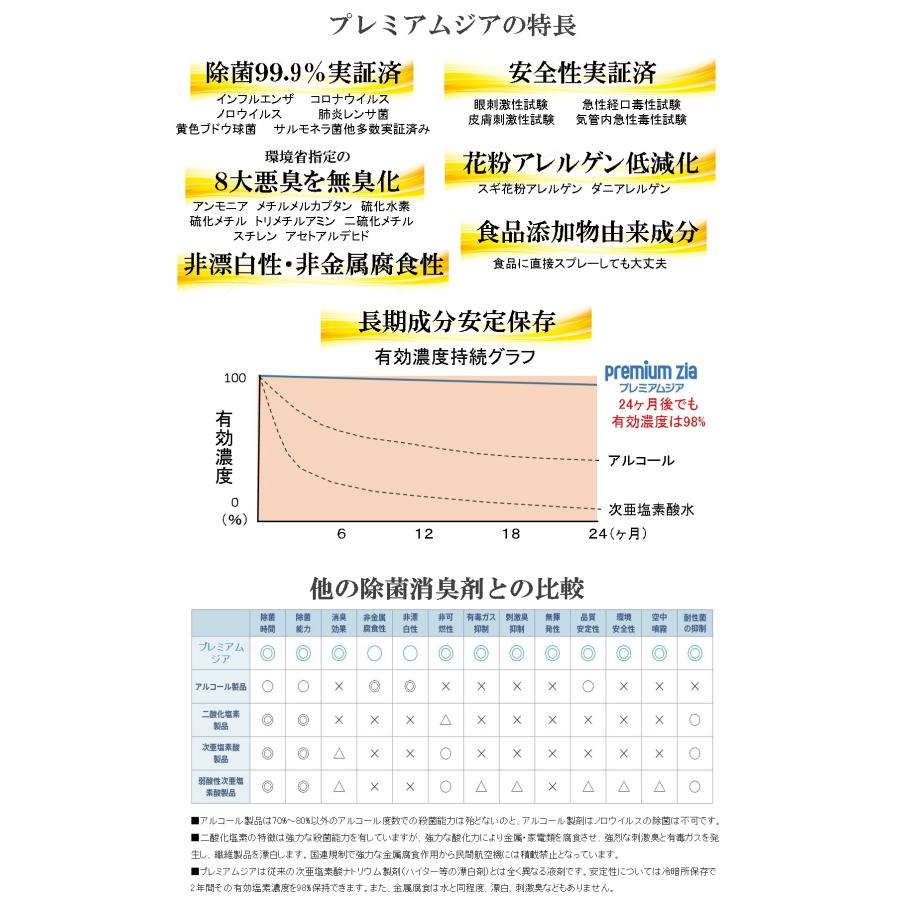 マウスピース 洗浄剤 マウスガード 入れ歯 義歯 除菌 消臭 プレミアムジア マウスガード専用スプレー 100ml×2本 歯科専売品 食品添加物由来 |  | 05