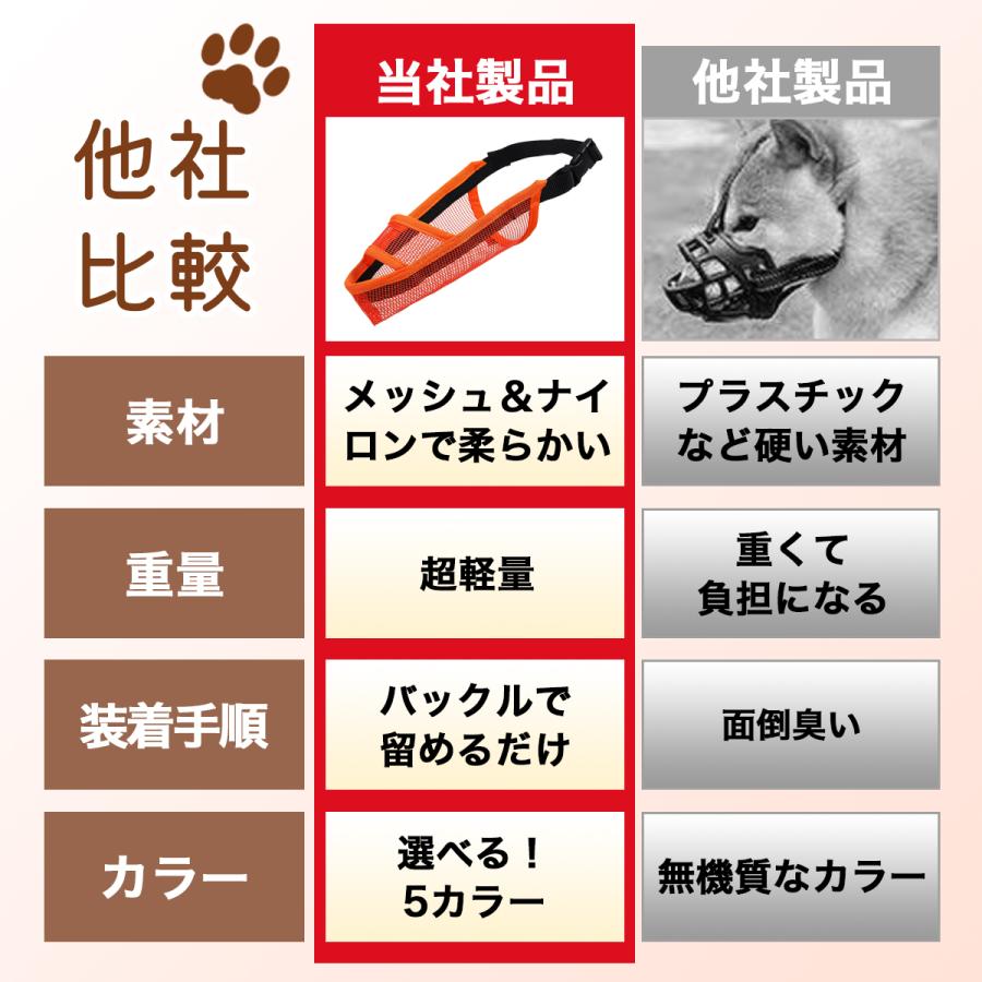 犬 口輪 メッシュ マズル 水が飲める 噛みつき防止 無駄吠え防止 犬用 しつけ 噛みつき 防止 | ブランド登録なし | 08