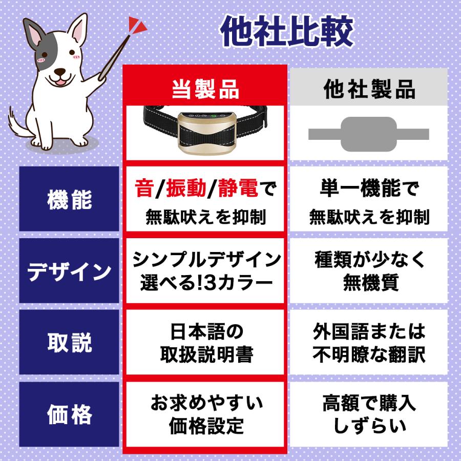 犬 しつけ 無駄吠え防止 無駄吠え防止グッズ 首輪 しつけ首輪 無駄吠え防止首輪 振動 小型犬 電気 | ブランド登録なし | 10