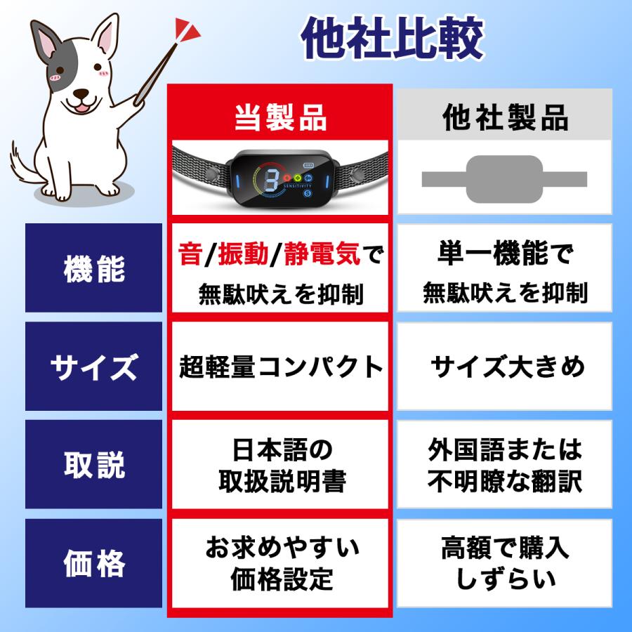 犬 しつけ 無駄吠え防止 無駄吠え防止グッズ 首輪 しつけ首輪 無駄吠え防止首輪 振動 小型犬 電気 | ブランド登録なし | 09