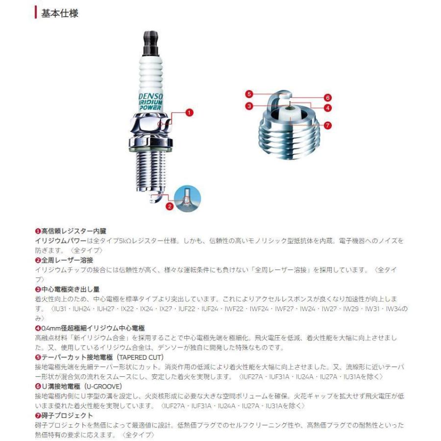 IX24B　デンソー　イリジウムパワー　日本郵便ゆうパケットで発送 | デンソー | 02