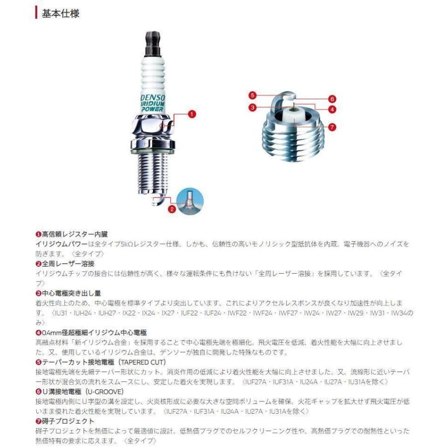 IQ16　4本セット　デンソー　イリジウムパワー　日本郵便ゆうパケットで発送 | デンソー | 02
