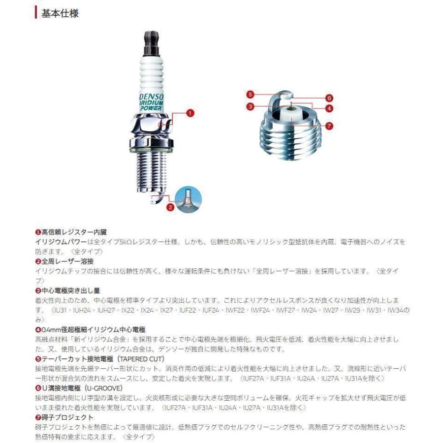 IXU22　4本セット　デンソー　イリジウムパワー　日本郵便ゆうパケットで発送 | デンソー | 02