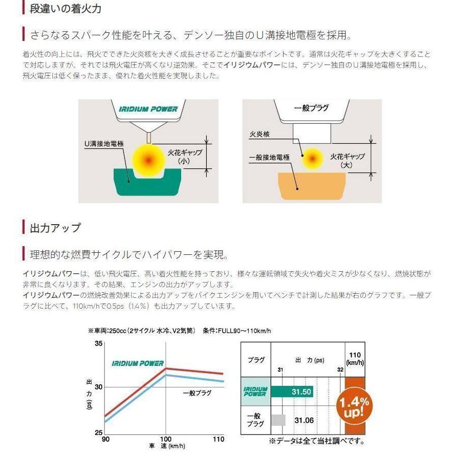 IXU22　4本セット　デンソー　イリジウムパワー　日本郵便ゆうパケットで発送 | デンソー | 03
