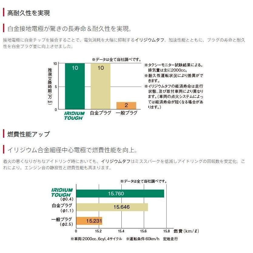 VQ16　4個セット　デンソー　イリジウムタフ　日本郵便ゆうパケットで発送 | デンソー | 03