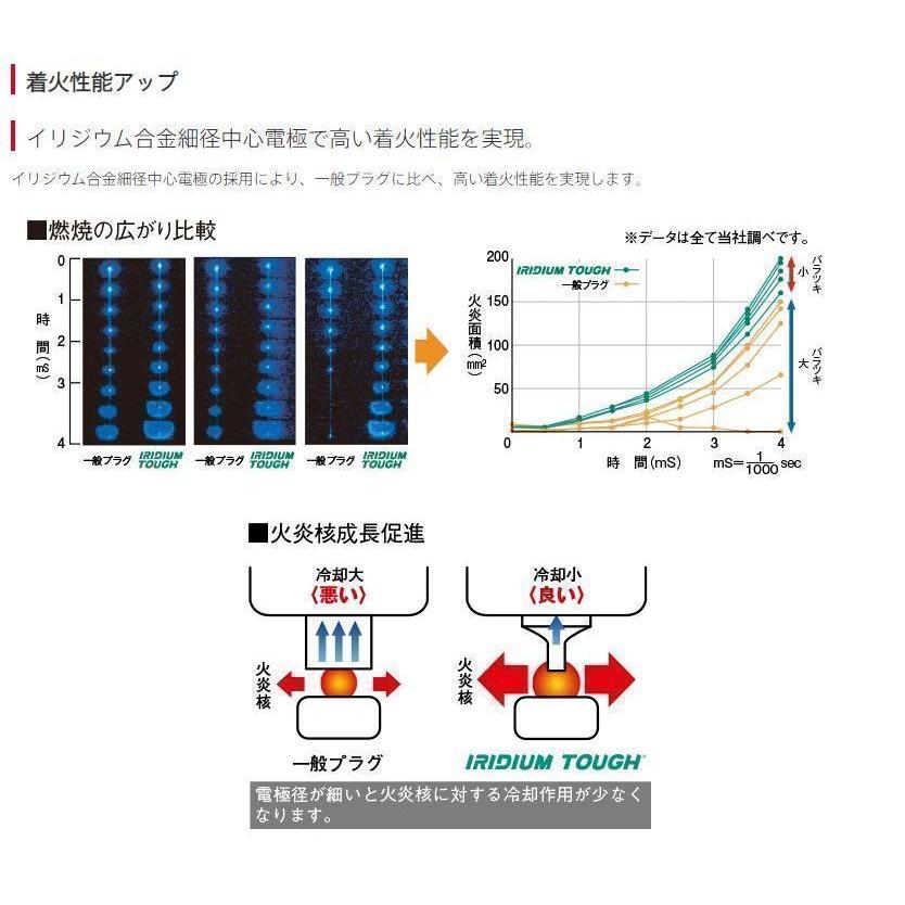 VKA20　4個セット　デンソー　イリジウムタフ　日本郵便ゆうパケットで発送 | デンソー | 04