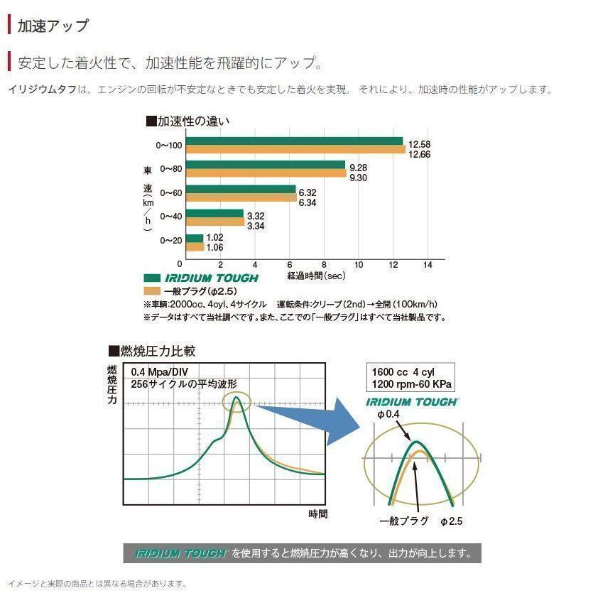 VK16G　6個セット　デンソー　イリジウムタフ　日本郵便ゆうパケットで発送 | デンソー | 05
