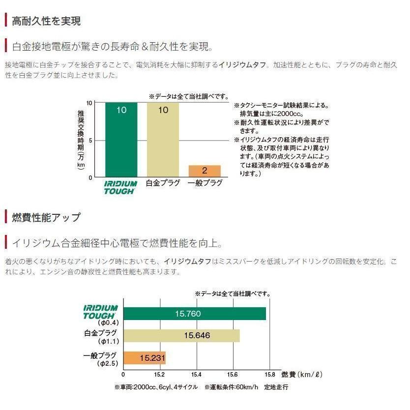 VW20　6個セット　デンソー　イリジウムタフ　日本郵便ゆうパケットで発送 | デンソー | 03
