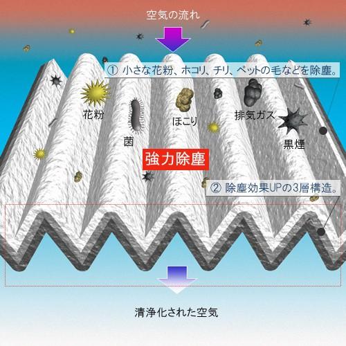 BOSCH（ボッシュ） 輸入車用 キャビンフィルター CF-OPE-4 品番