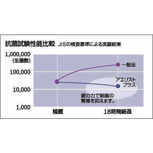 BOSCH ボッシュ 国産車用エアコンフィルター アエリスト（抗菌タイプ） AF-H07｜newfrontier｜02