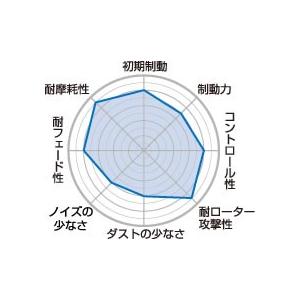 projectμ プロジェクトミュー ブレーキパット B SPEC フロント F107の画像