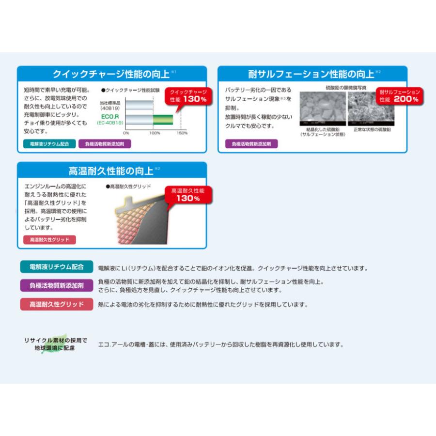 GSYUASA ECO.R STANDARD EC-40B19R 自家用乗用車用 高性能バッテリー エコ.アール スタンダード｜newfrontier｜02