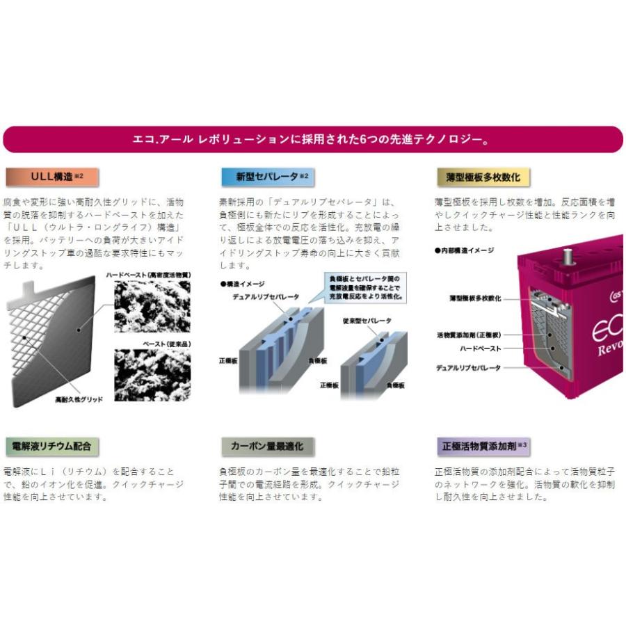 ER-N-65/75B24L 　GSYUASA ジーエスユアサ ECO.R Revolution　エコアールレボリューション バッテリー｜newfrontier｜03