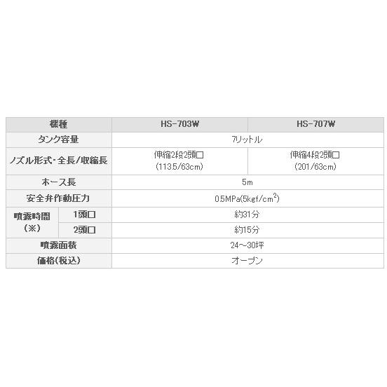 工進 コーシン 蓄圧式噴霧器 [ミスターオートHSシリーズ] 消毒用 7Lタンク（4段2頭口ノズル付） Wピストンタイプ [HS-707W]｜newfrontier｜03