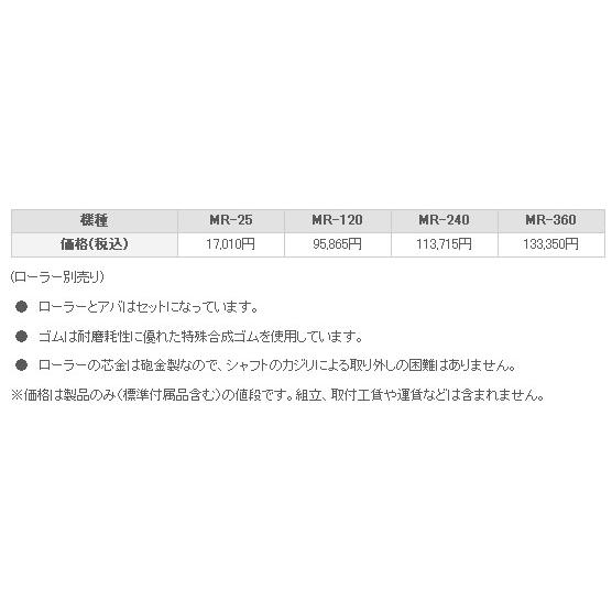 工進 コーシン ウインチ マグローラー用ローラー アバ付き 360mm [MR-360]