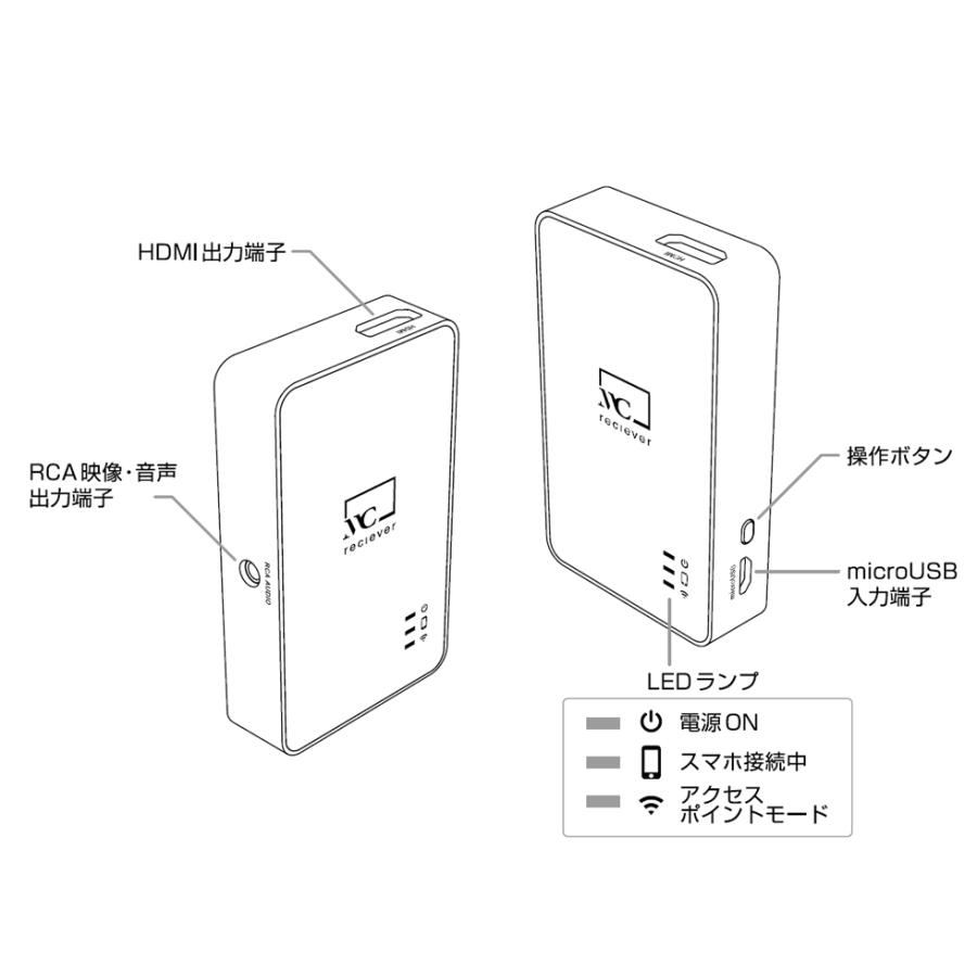 カシムラ Miracastレシーバー HDMI/RCAケーブル付 KD-199｜newfrontier｜05