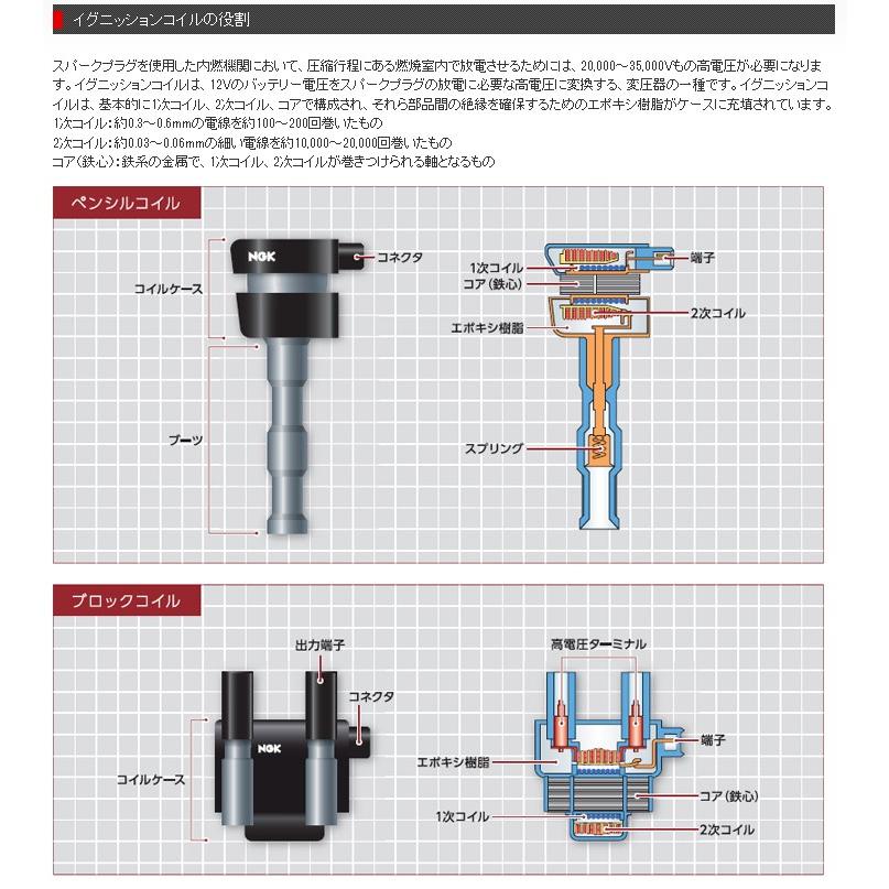 NGK イグニッションコイル * U5160 * ホンダ ザッツ 660cc JD1, JD2 E07Z（ターボ） 平成14年2月〜18年3月 30520-RGA-004｜newfrontier｜02