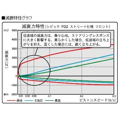 RG(レーシングギア) ZX ダンパー 軽量アルミ素材 スプリング RG(レーシングギア) ZX ダンパー 軽量アルミ素材 スプリング