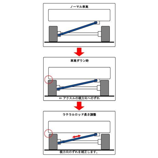 ワゴンR　ストリードライド　ラテラルロッド 取寄商品】STREET RIDEストリートライド調整式ラテラルロッド