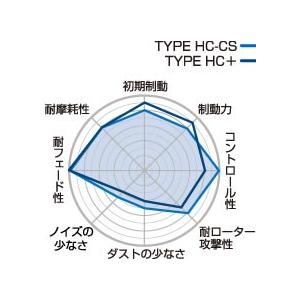 μ（ミュー） projectμ プロジェクトミュー ブレーキパット TYPE HC+ 