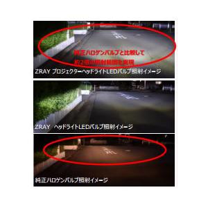 ZRAY (ゼットレイ) プロジェクターヘッドライト専用　LED　BULB　KIT RH3_2