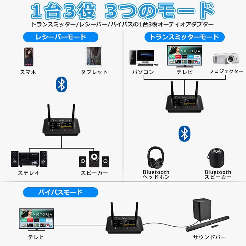 B03Pro Bluetooth 5.0 トランスミッター レシーバー 送受信機 DAC 2台同時送信 低遅延 aptx hd 高音質 イヤホン ヘッドフォン スピーカー PC テレビ |  | 02